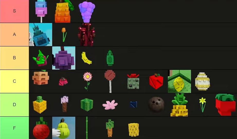 Best crops for profit in Grow a Garden Roblox