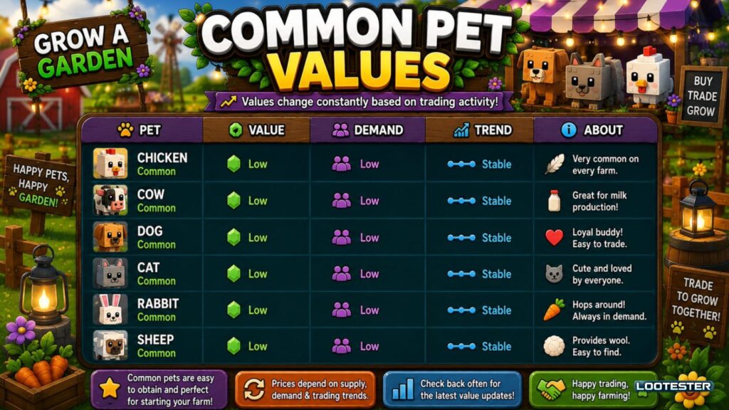 Common Pet Values