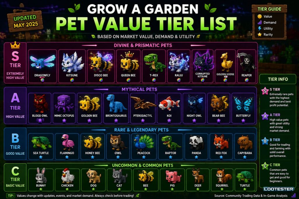 Grow a Garden Pet Values Explained