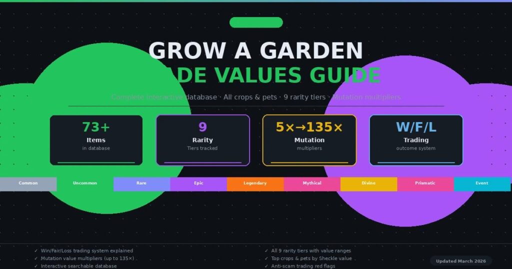 Grow a Garden WFL trade chart
