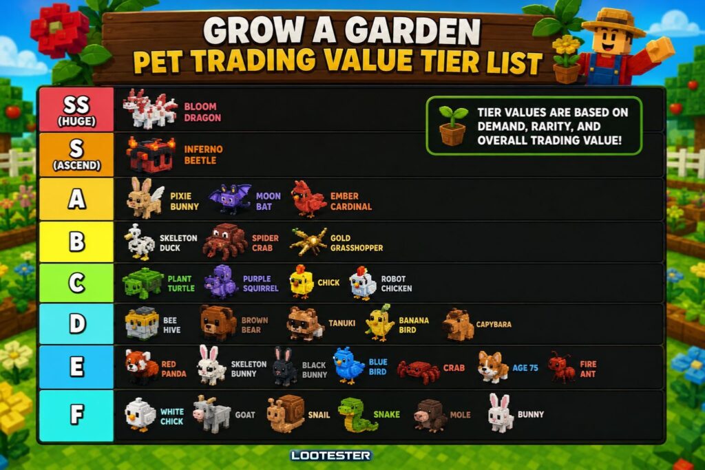 how-pet-values-work-in-grow-a-garden