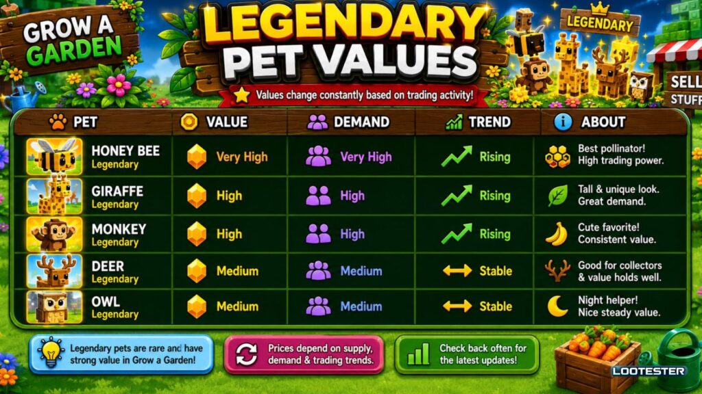Legendary Pet Values
