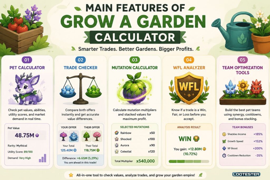 Main Features of the Grow a Garden Calculator