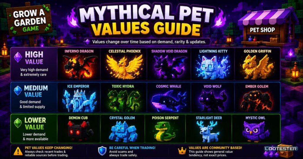 Mythical Pet Values