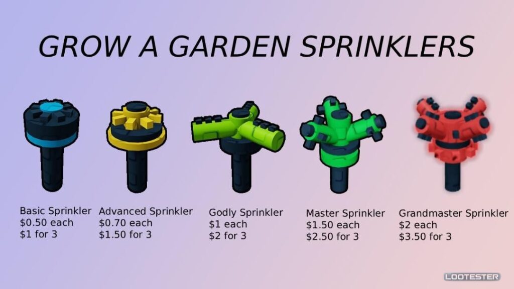 Sprinkler Setup and Farming Efficiency