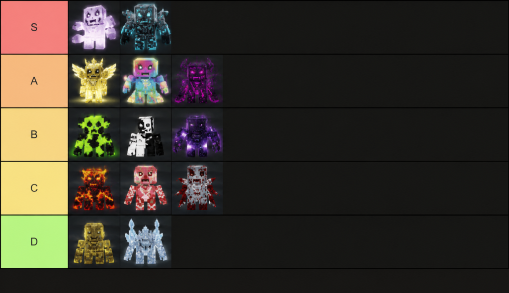 Mutation Tier List in Stael a Brainrot