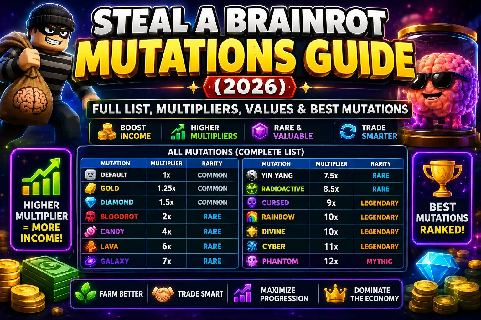 Steal a Brainrot Mutations Guide 2026