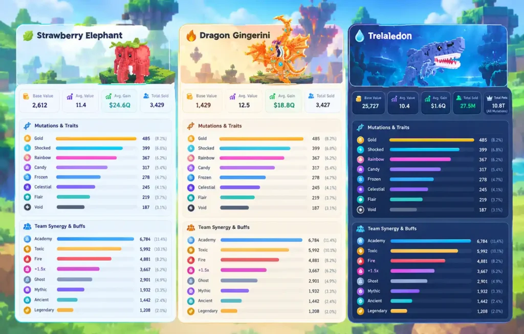 Steal a Brainrot stats showing Strawberry Elephant, Dragon Gingerini and Tralaladon
